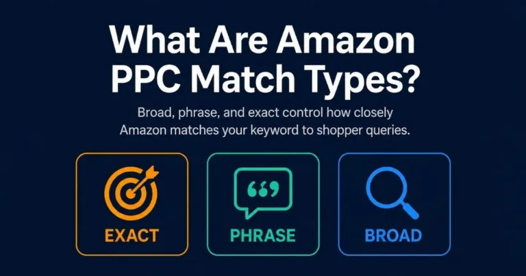 Exact vs Phrase vs Broad Match comparison for Amazon PPC showing targeting control, reach, and keyword discovery.