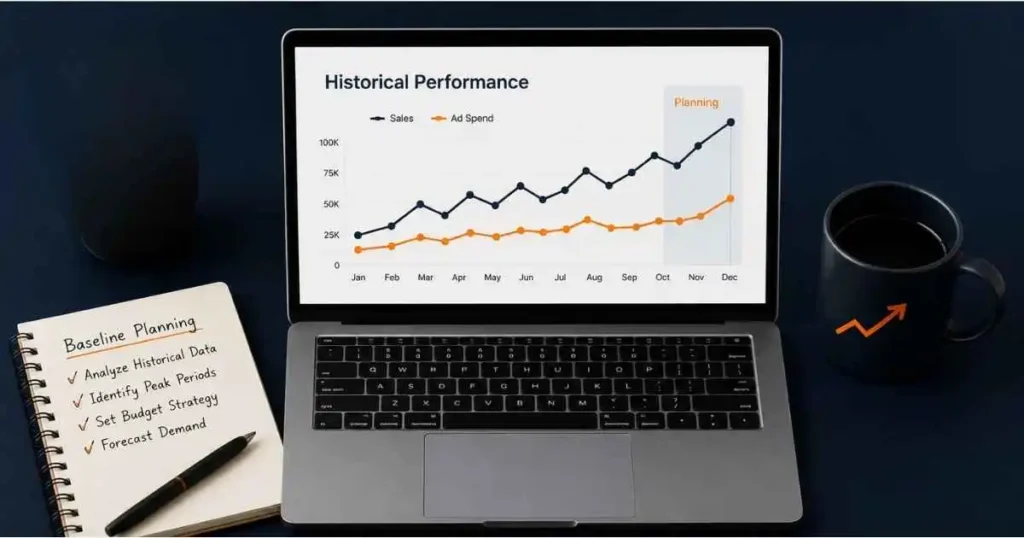 Historical Amazon PPC performance dashboard showing sales trends, ad spend, and baseline planning for seasonal campaign forecasting.