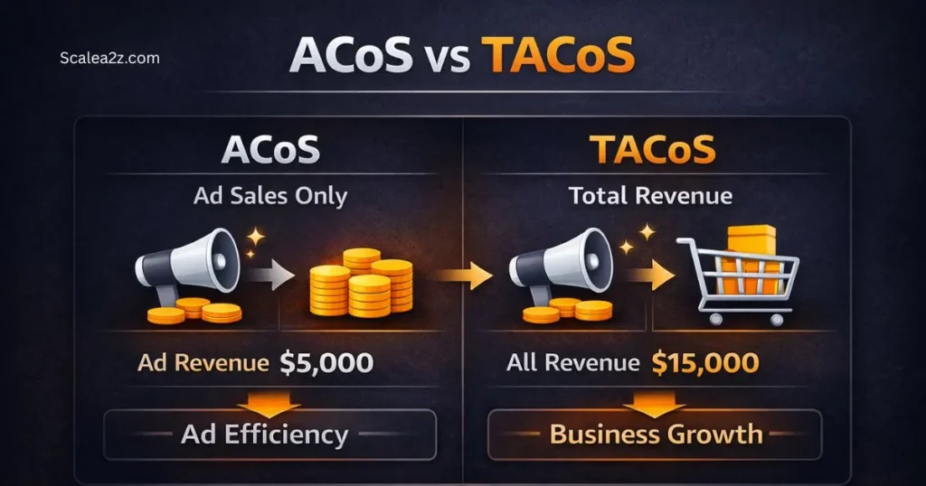 TACoS vs ACoS