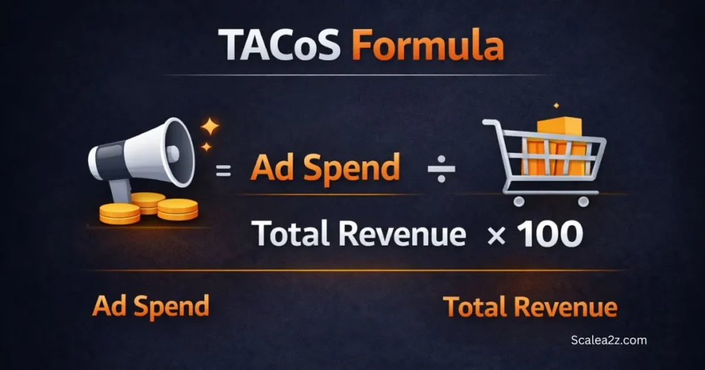 What Is TACoS on Amazon