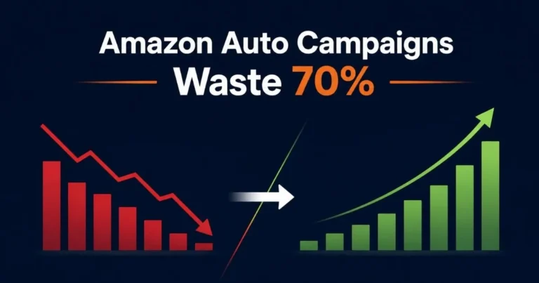 Amazon auto campaigns waste 70% of ad budget illustration showing wasted Amazon PPC spend, automatic targeting inefficiency, and profitable campaign optimization