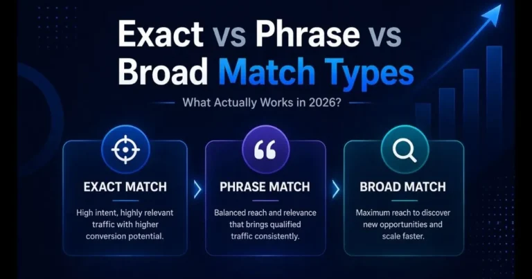 Exact vs Phrase vs Broad Match: What Actually Works for Amazon PPC in 2026?
