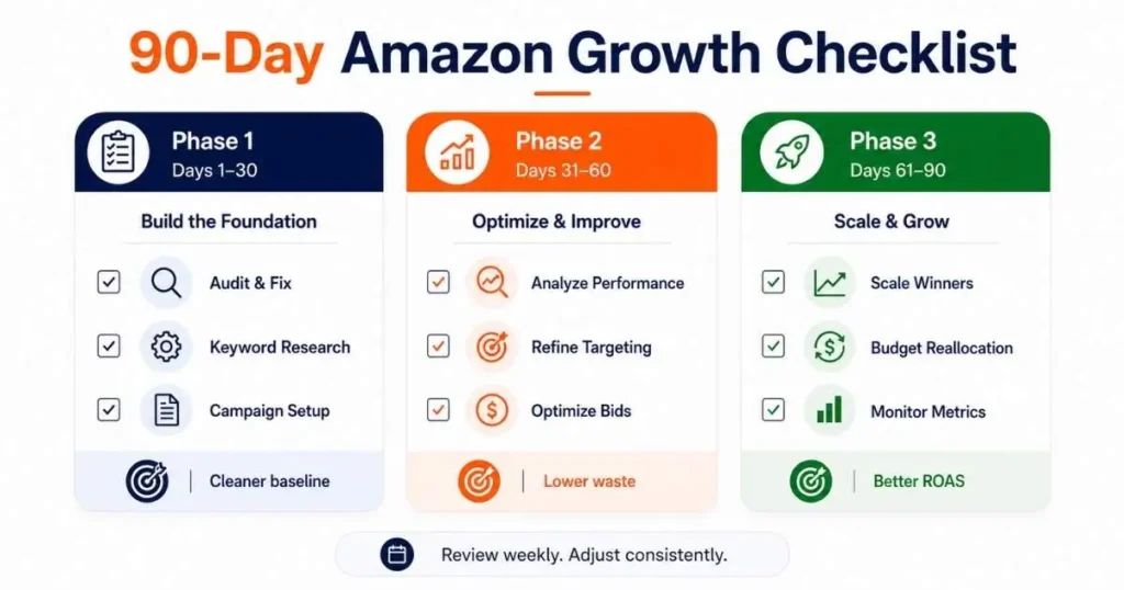 90-Day Amazon Growth Checklist