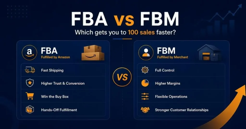 Comparison infographic of FBA versus FBM, highlighting shipping, control, margins, fulfillment, and customer relationship differences.