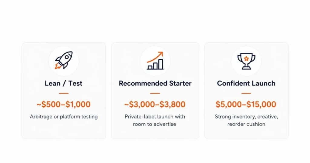 Amazon FBA Startup Cost in 2026