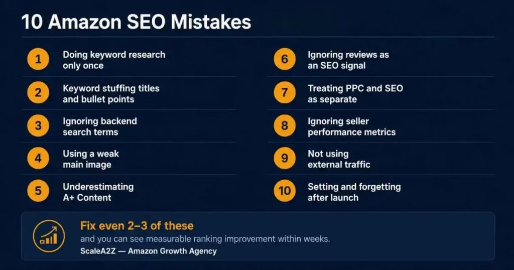 Infographic listing the 10 most common Amazon SEO mistakes sellers make