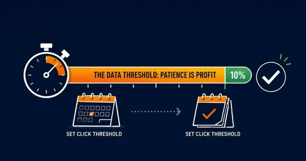 Amazon PPC keyword testing graphic showing 10 to 15 clicks as a data threshold before judging keyword performance.