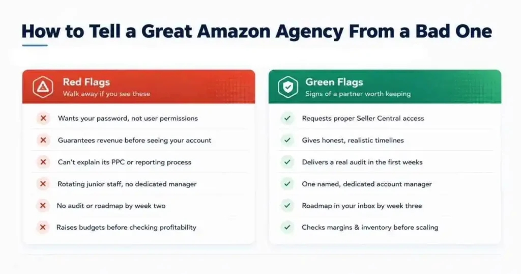 Red flags versus green flags when hiring an Amazon agency