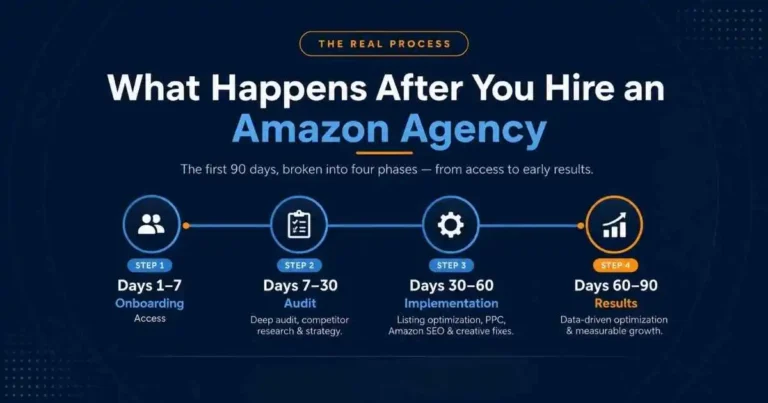 What happens after you hire an Amazon agency — the real 90-day process, by ScaleA2Z