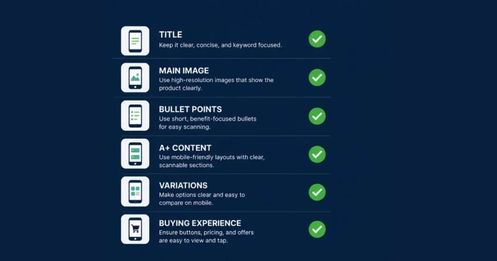 Amazon mobile listing optimization checklist showing key elements to review during the five-minute phone test, including title, main image, bullet points, A+ content, variations, and buying experience.
